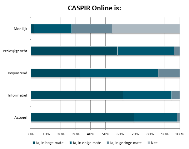 CASPIR online is